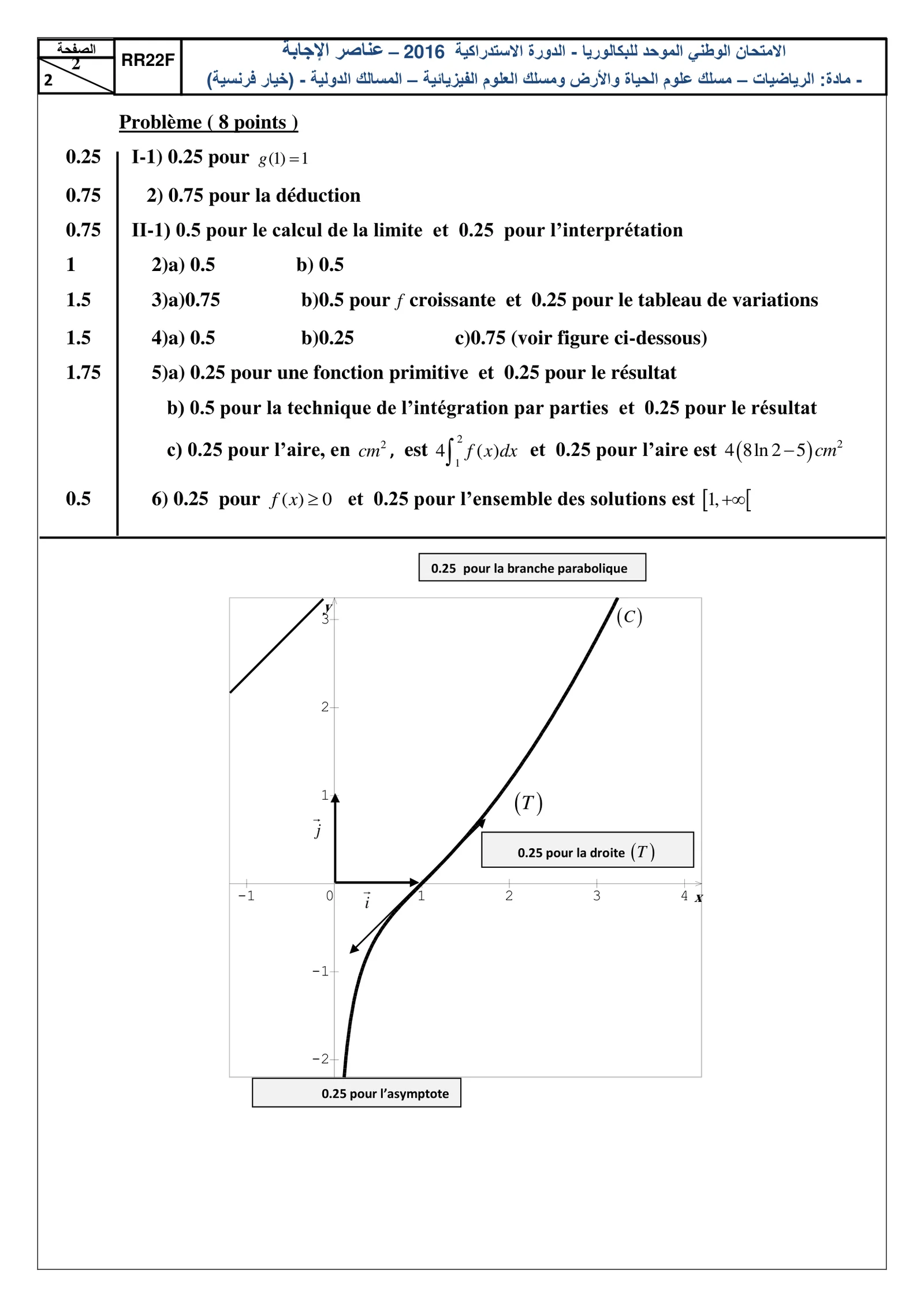 Corrige Math Bac PC 2016 page 2