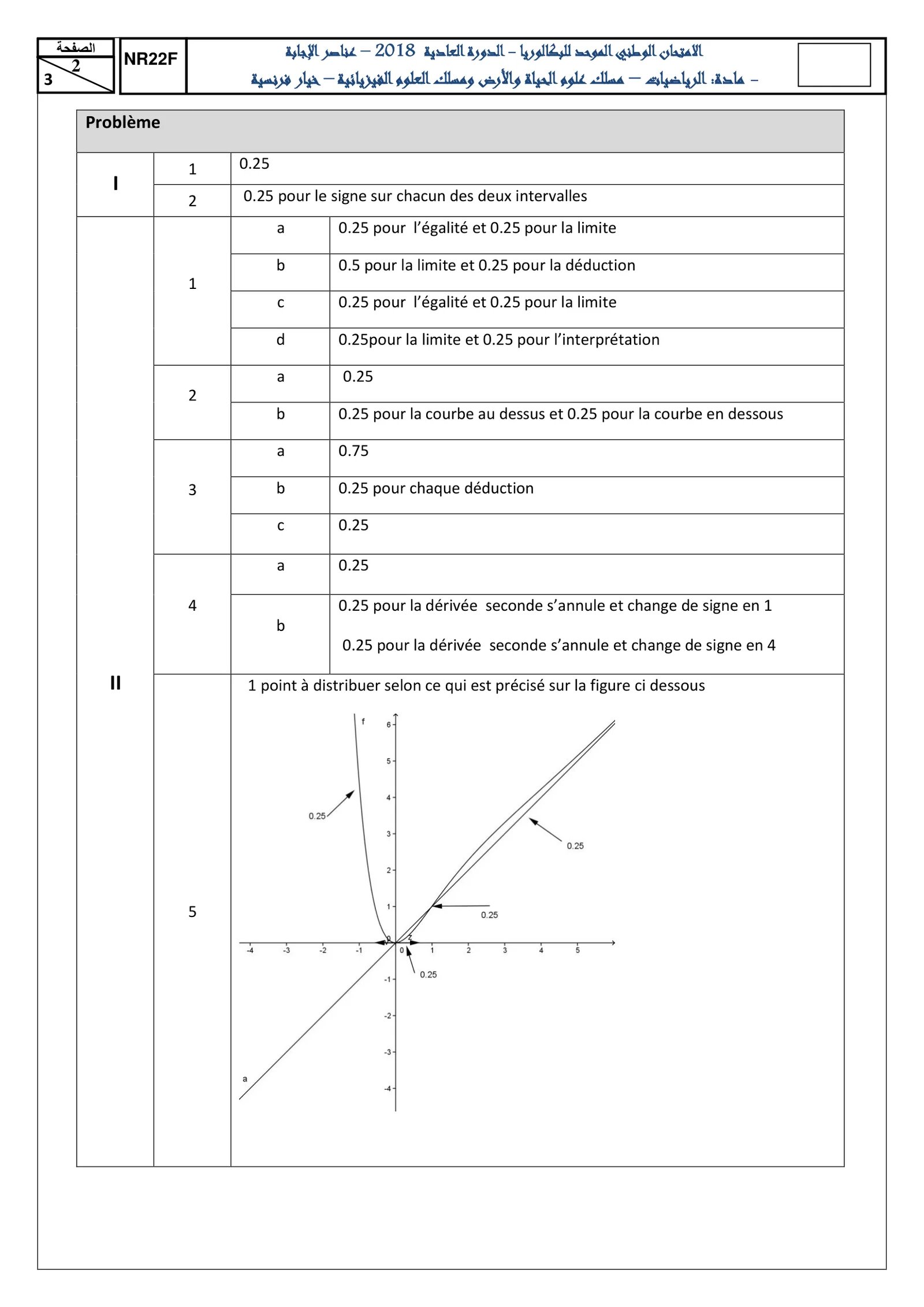 Corrige Math Bac PC 2018 page 2