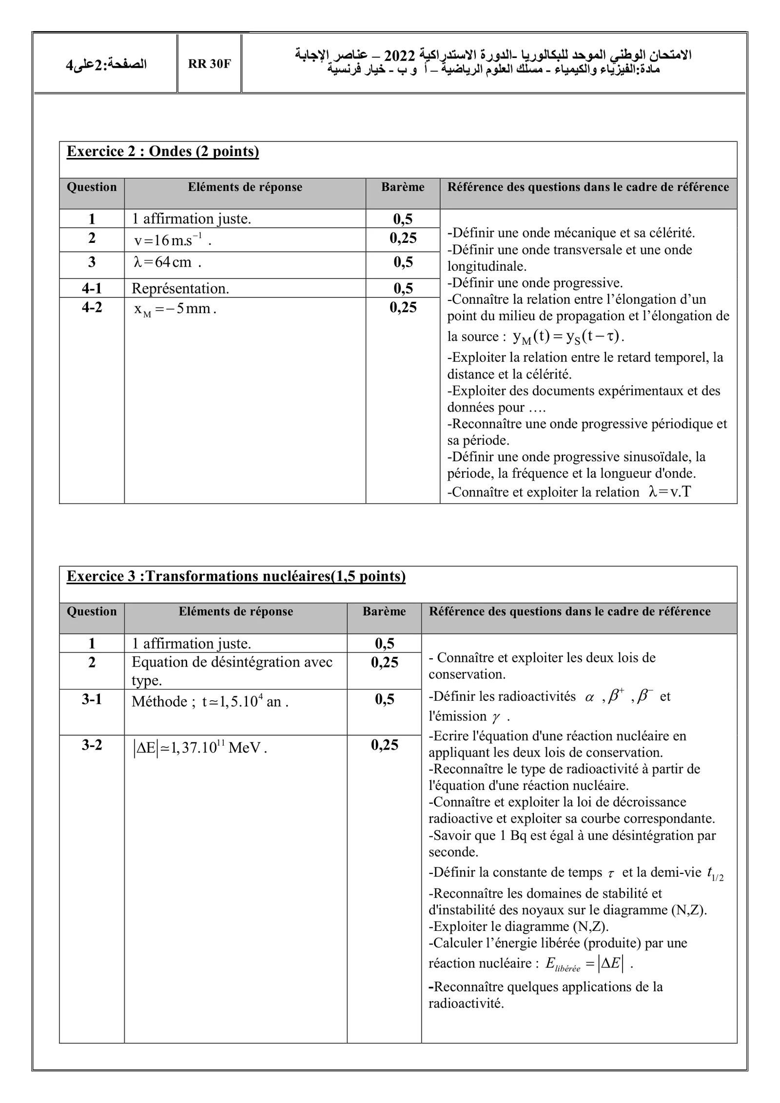 Corrige Physique Bac SM 2022 page 2