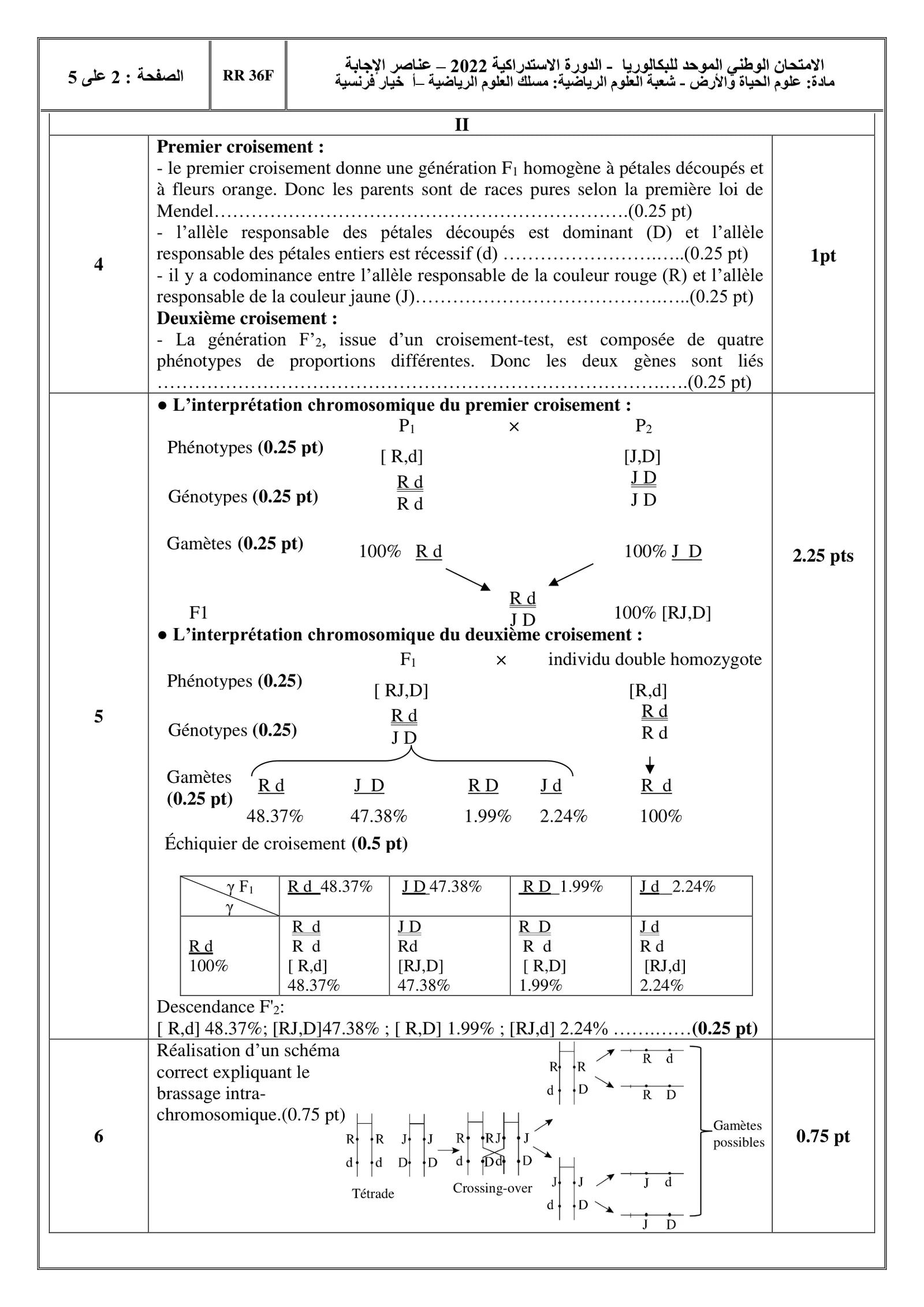 Corrige SVT Bac SM 2022 page 2