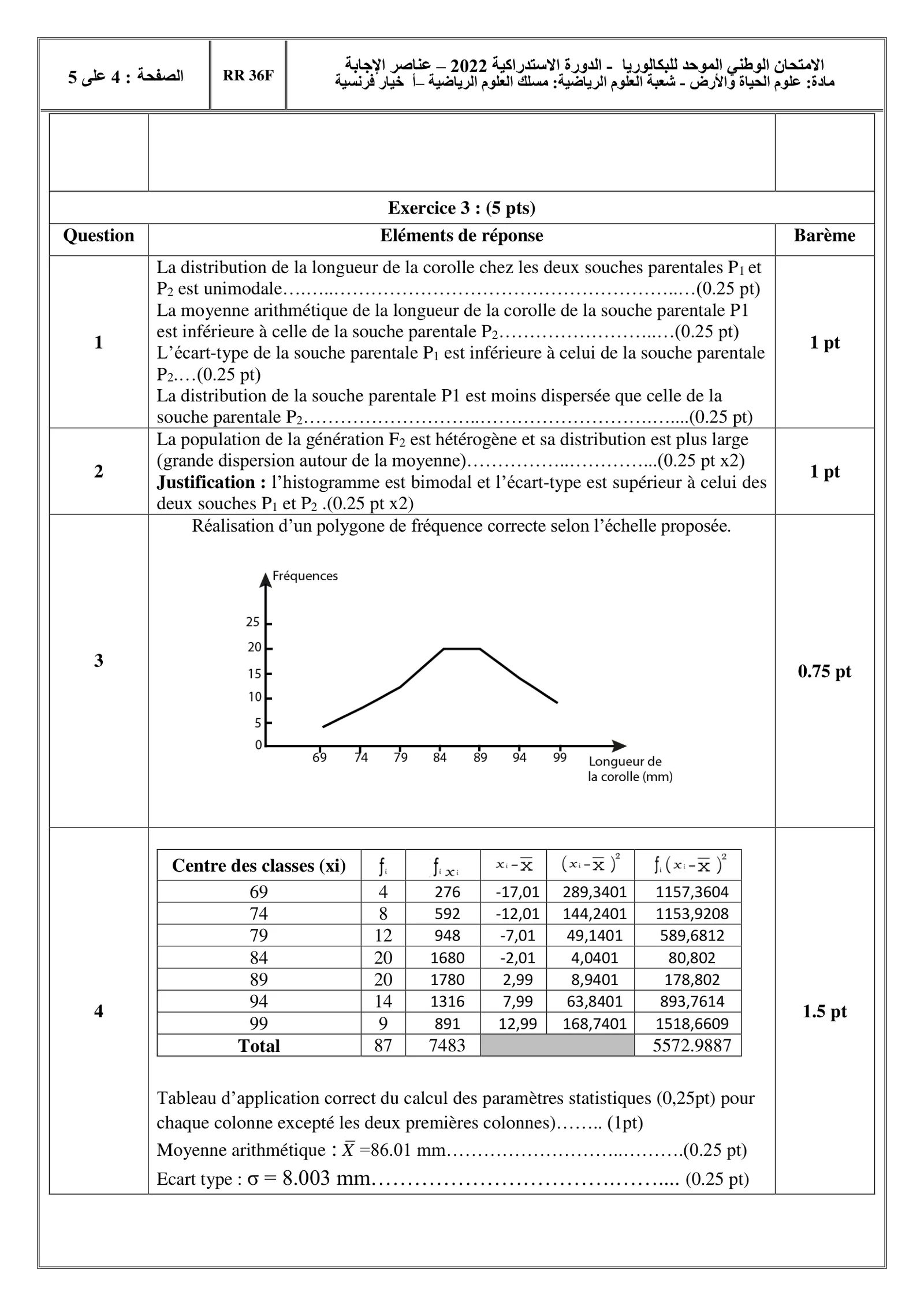 Corrige SVT Bac SM 2022 page 4