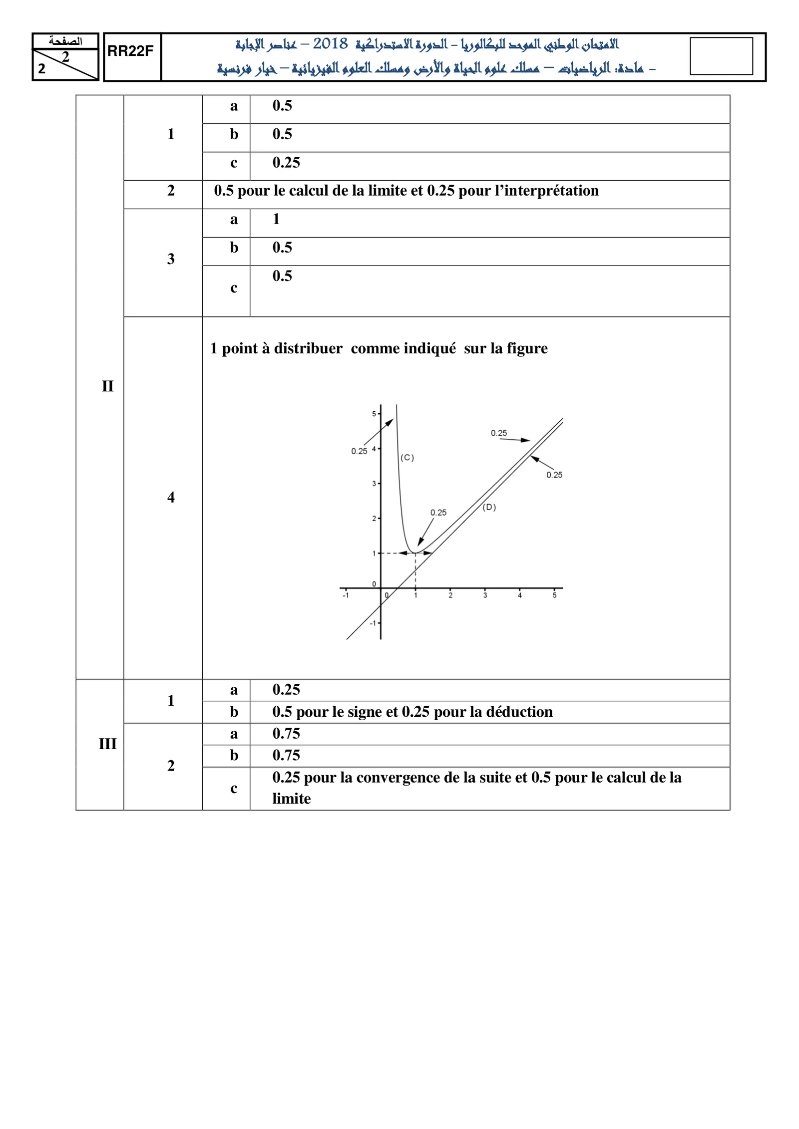 Corrige Math Bac SVT 2018 page 2